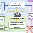 Schématisation simplifiée de la méthode de Phyto-Explorer
