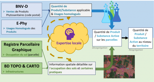 Outil Spatialisation vente phytos