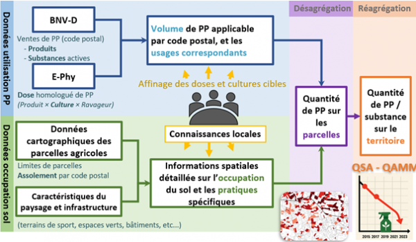 Schématisation simplifiée de la méthode de Phyto-Explorer